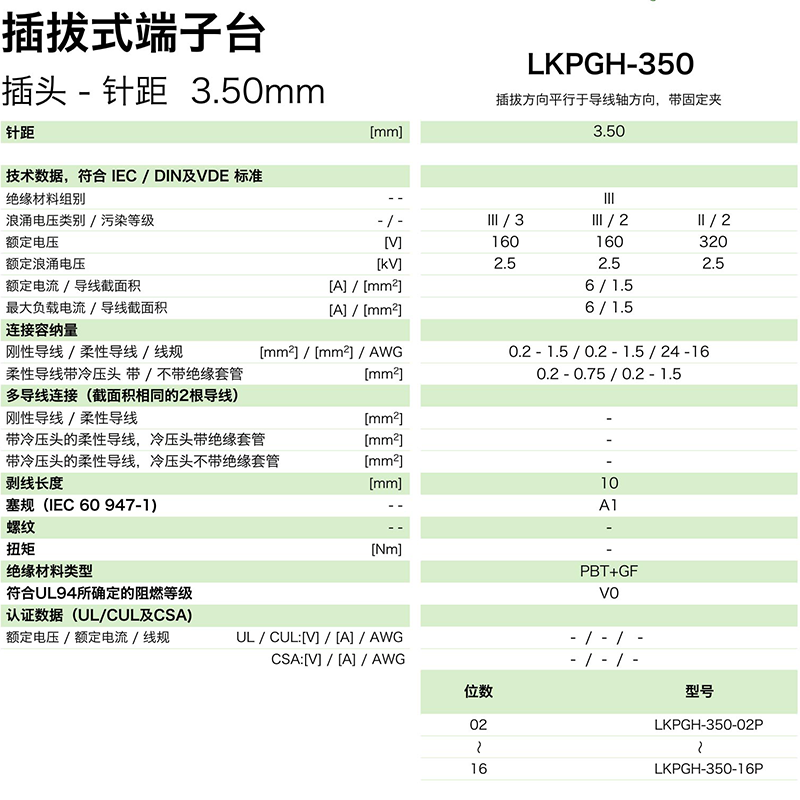 插拔式端子臺-插頭LKPGH-350(圖1)
