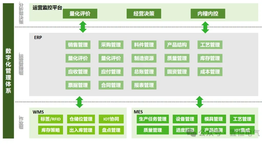 卓能簽約鼎捷，開啟數(shù)字化再升級(jí)之旅