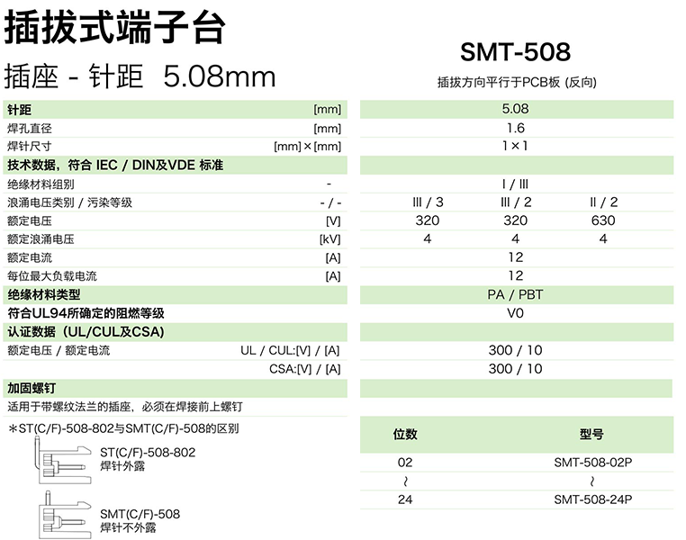 插拔式端子臺-插座SMT-508(圖1)
