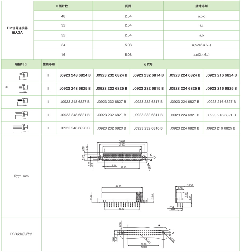 DIN41612結構C/2-三排短型J0923系列-母連接器參數(shù)和圖紙