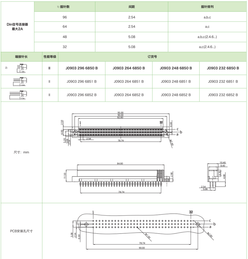 DIN41612結(jié)構(gòu)C-三排標準型J0903系列-壓接式母連接器參數(shù)和圖紙