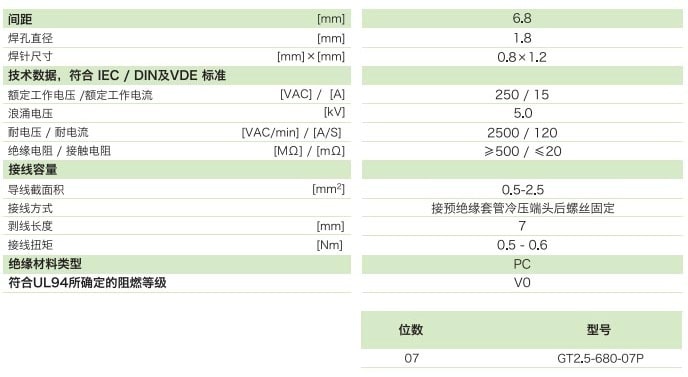 柵板式端子臺GT2.5-680-07P參數(shù)