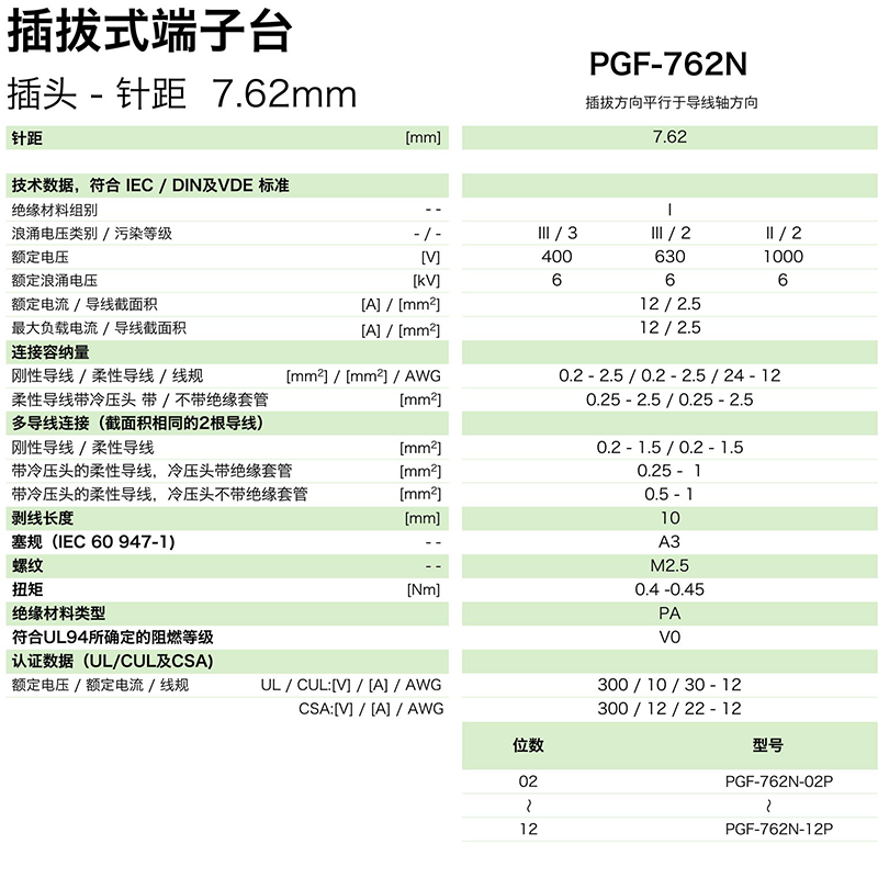 插拔式端子臺-插頭PGF-762N(圖1)